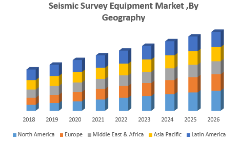 Seismic Survey Equipment Market