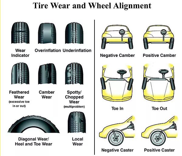 24hr Tyre Repair Near Me