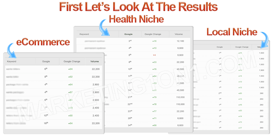 Backlinks Packages