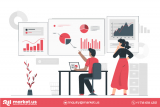 Global Cloud Microservices Market Challenges Key Vendors Drivers Trends And Forecast 2031