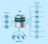 Product Information Management Solution