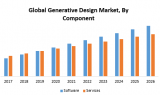 Global Generative Design Market: Industry Analysis and Forecast