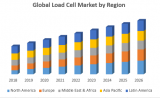 Global Load Cell Market – Industry Analysis and Forecast (2019-2026)