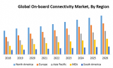 Global On-board Connectivity Market : Industry Analysis and Forecast