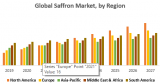 Global Saffron Market