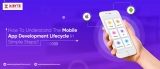 How To Understand The Mobile App Development Lifecycle In Simple Steps?
