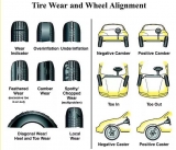 Enjoy the Advantages of 24 Hour Mobile Tyre Repair