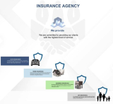 A Practical Guide to Insurance in Morrisville, PA & Fire Insurance in East Brunswick, NJ