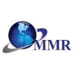 Vertical Lift Module (VLM) Market Insights, Analysis, Forecast, content, Type, Application, Connectivity 2026