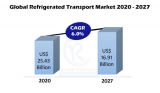 Refrigerated Transport Market By Type, Region, Companies, Forecast by 2027